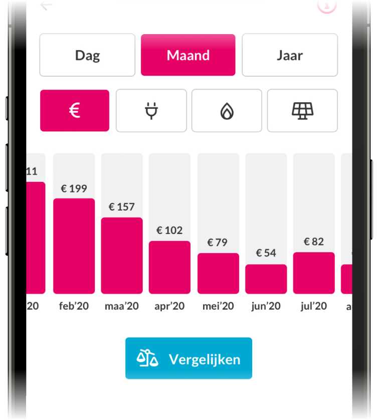 Essent energie
            verbruik