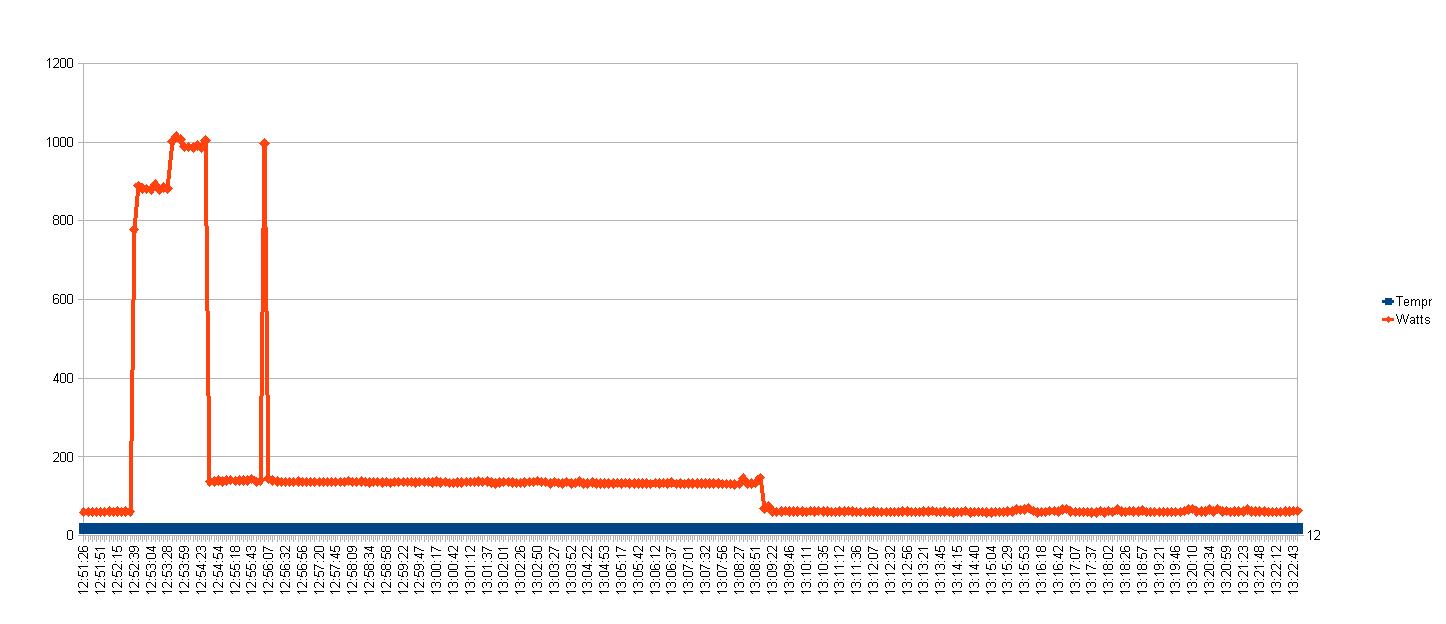 Live
graph